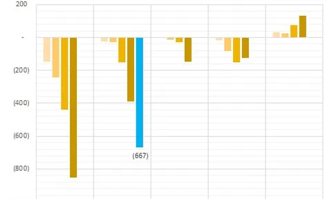 Cạnh tranh mạnh mẽ với Momo và các ví điện tử, ZaloPay lỗ 667 tỷ đồng năm 2020