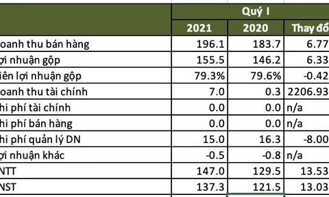 Kinh doanh "một vốn bốn lời", 1 công ty hàng không tại Tân Sơn Nhất lập kỷ lục lợi nhuận mới bất chấp Covid