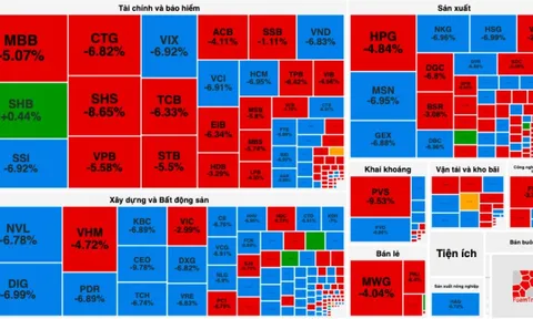 Cú lao dốc vào cuối phiên khiến VN-Index giảm 60 điểm, vì đâu nên nỗi?