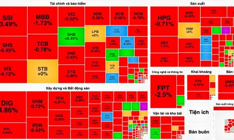 VIC đứng đầu đà kéo của thị trường, xuất hiện đốm sáng QCG