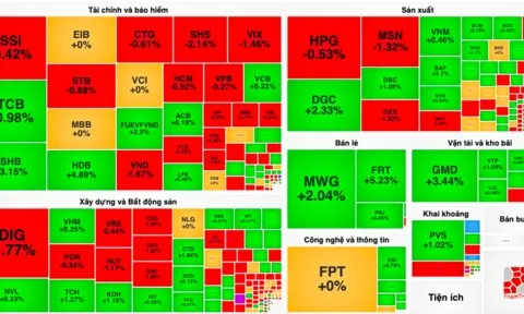 Một cổ phiếu nhà Vingroup trở thành đầu tàu dẫn dắt thị trường