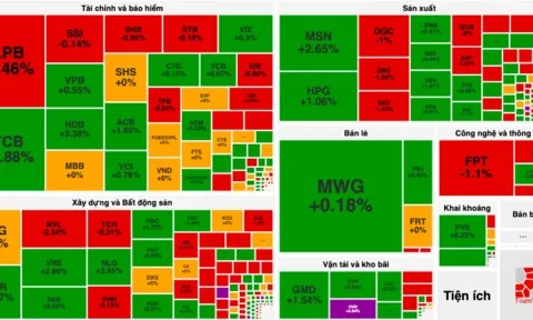 Thị trường tiếp tục hồi phục, khối ngoại quay xe mua ròng 550 tỷ đồng