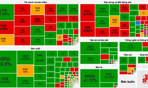 HPG "dậy sóng", cổ phiếu hàng không tiếp tục “cất cánh”