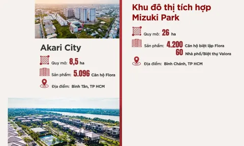 Gần một thập kỷ Nam Long Group hợp tác cùng đối tác Nhật Bản