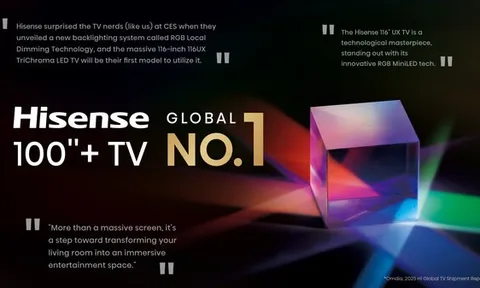 Hisense dẫn đầu thị trường TV màn hình lớn toàn cầu, tiên phong công nghệ RGB-MiniLED thế hệ mới trước thềm IFA 2025