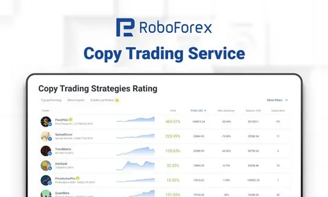 RoboForex Ra Mắt Phiên Bản Nâng Cấp của Copy Trading Service