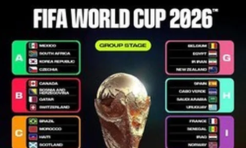 Xác định 12 bảng đấu World Cup 2026: Ronaldo, Messi gặp đối thủ nào?