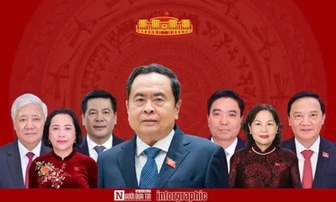 [Info] Cơ cấu tổ chức, bộ máy Quốc hội khoá XVI nhiệm kỳ 2026 - 2031