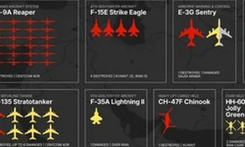 Toàn cảnh tổn thất máy bay Mỹ trong chiến dịch tại Iran