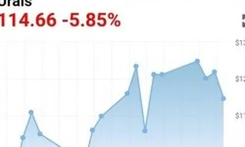 Giá dầu thô Urals của Nga bất ngờ tăng vọt, đắt nhất thế giới
