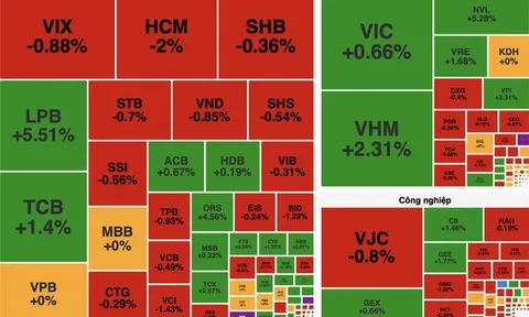 VN-Index tăng gần 9 điểm, cổ phiếu năng lượng và bất động sản dẫn sóng